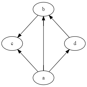 Solved True or false: the following graph represents | Chegg.com