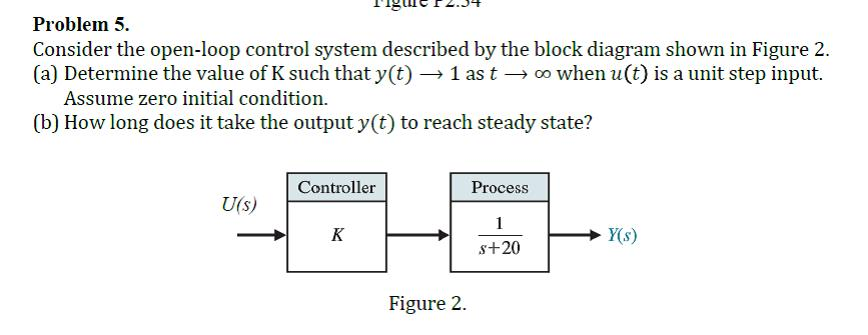 Solved Consider the open-loop control system described by | Chegg.com