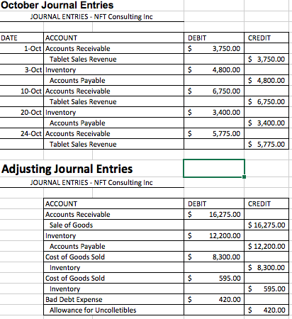 Solved Comeplete all financial statements with | Chegg.com