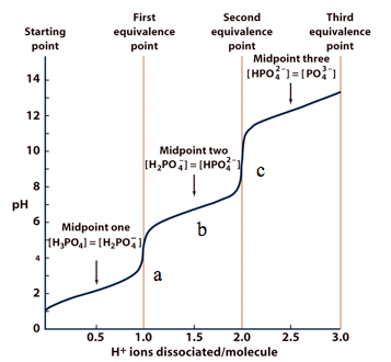 Solved Estimate how much 2 M NaOH that is needed to adjust | Chegg.com