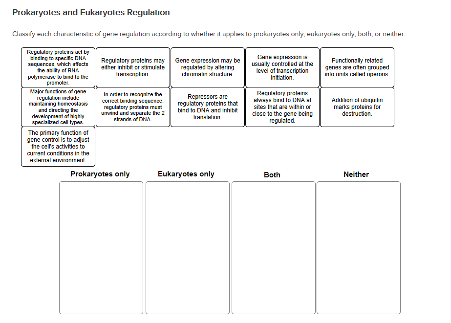 Solved Prokaryotes and Eukaryotes Regulation Classify | Chegg.com