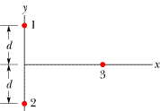 Solved In the figure below, particles 1 and 2 of charge q1 = | Chegg.com