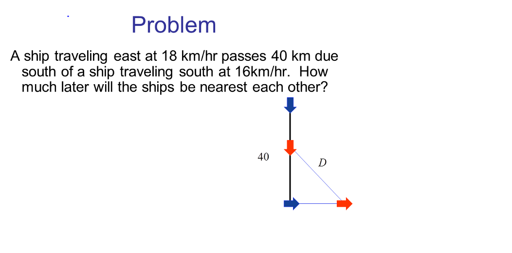 Solved A Ship Traveling East At 18 Km/hr Passes 40 Km Due | Chegg.com