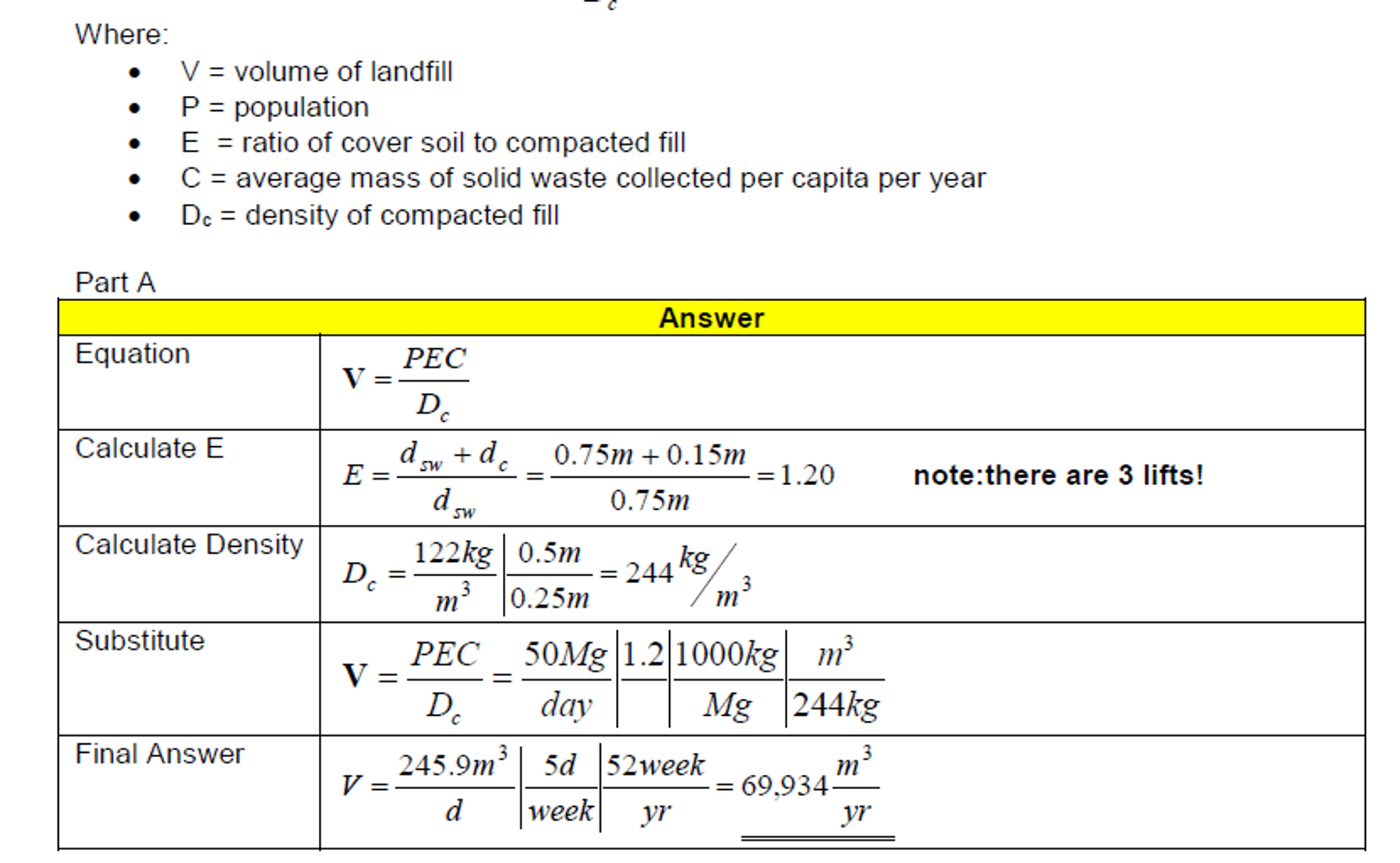 solved-a-new-msw-landfill-is-being-designed-to-handle-solid-chegg