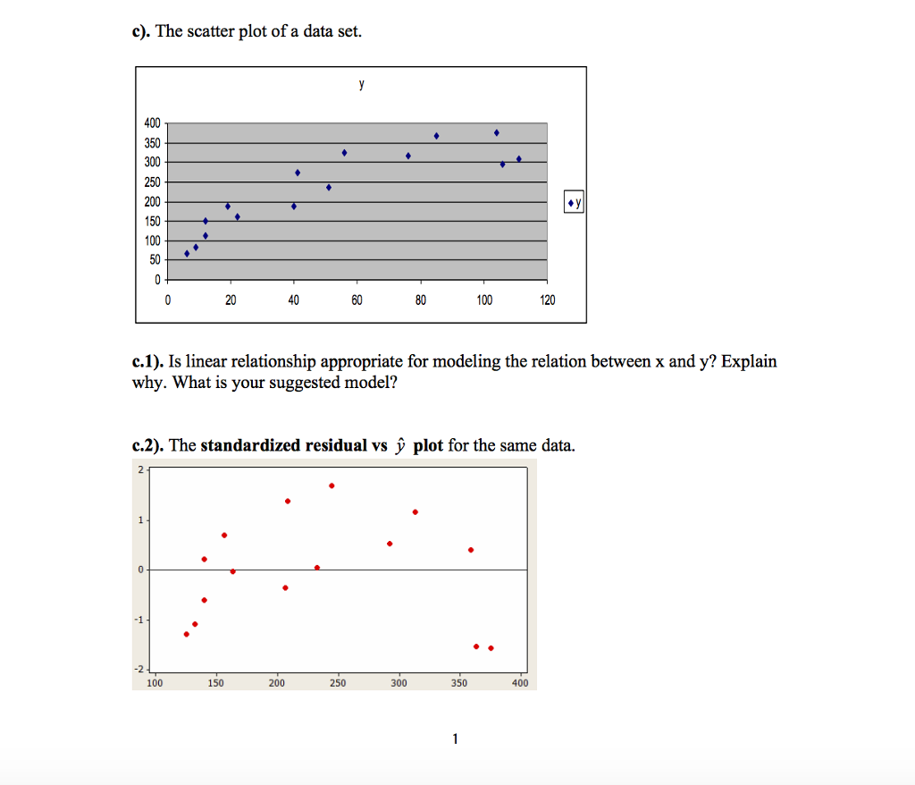 which scatterplot shows a linear relationship between x and y