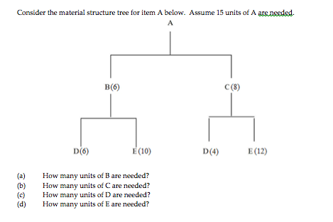Solved Consider the material structure tree for item A | Chegg.com