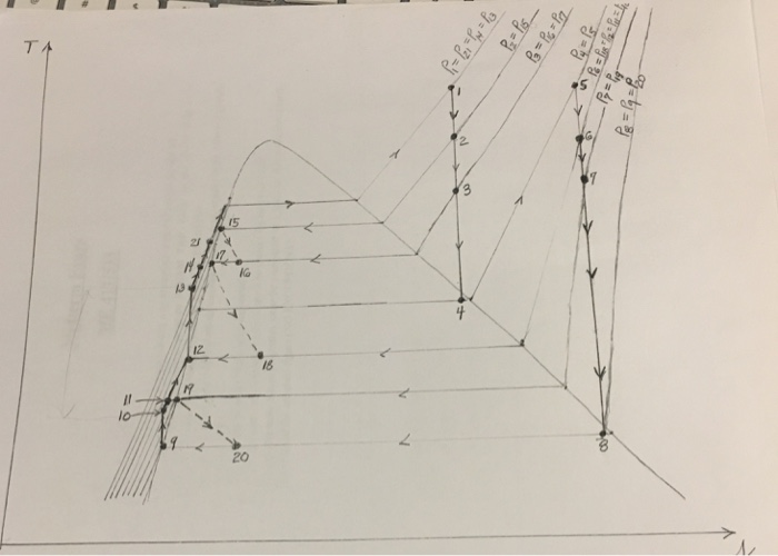 Solved In a T-S diagram for a steam power plant, State 15 is | Chegg.com