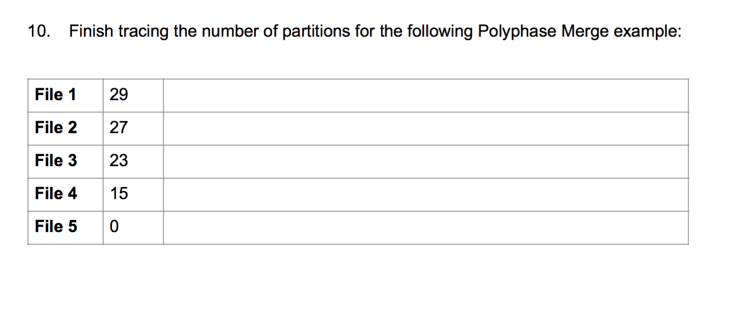 Solved Finish tracing the number of partitions for the | Chegg.com
