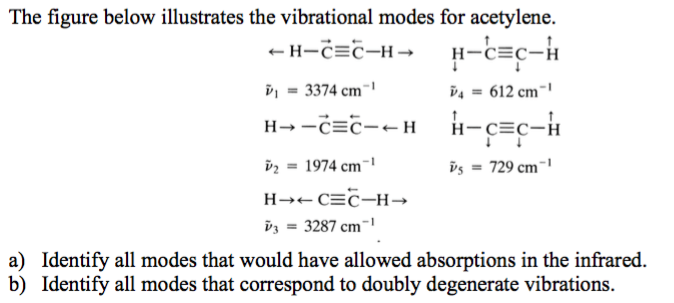 Solved The Figure Below Illustrates The Vibrational Modes | Chegg.com