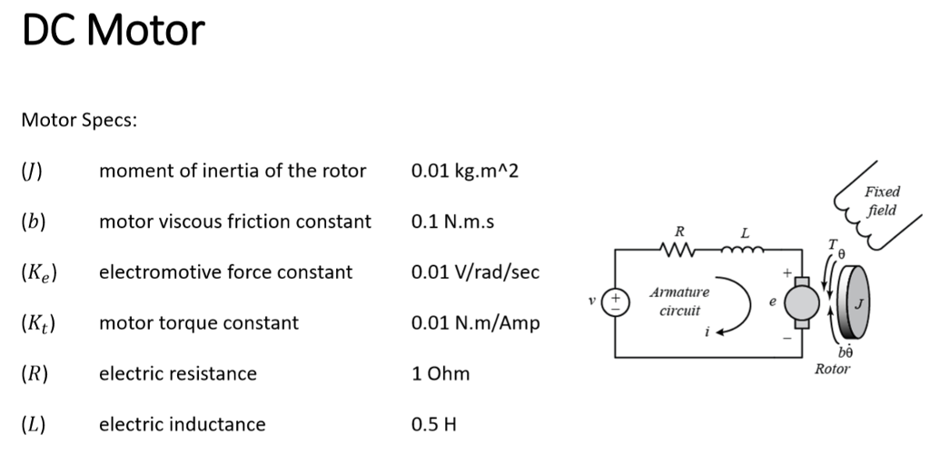 Solved DC Motor Motor Specs: (/) Moment Of Inertia Of The | Chegg.com