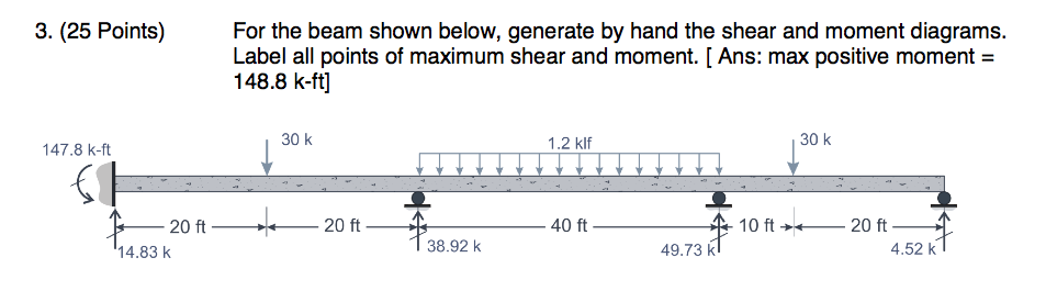 For the beam shown below, generate by hand the shear | Chegg.com