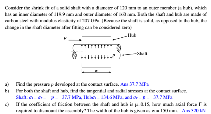 Solved Consider the shrink fit of a solid shaft with a | Chegg.com