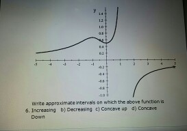 Solved Write approximate intervals on which the above | Chegg.com