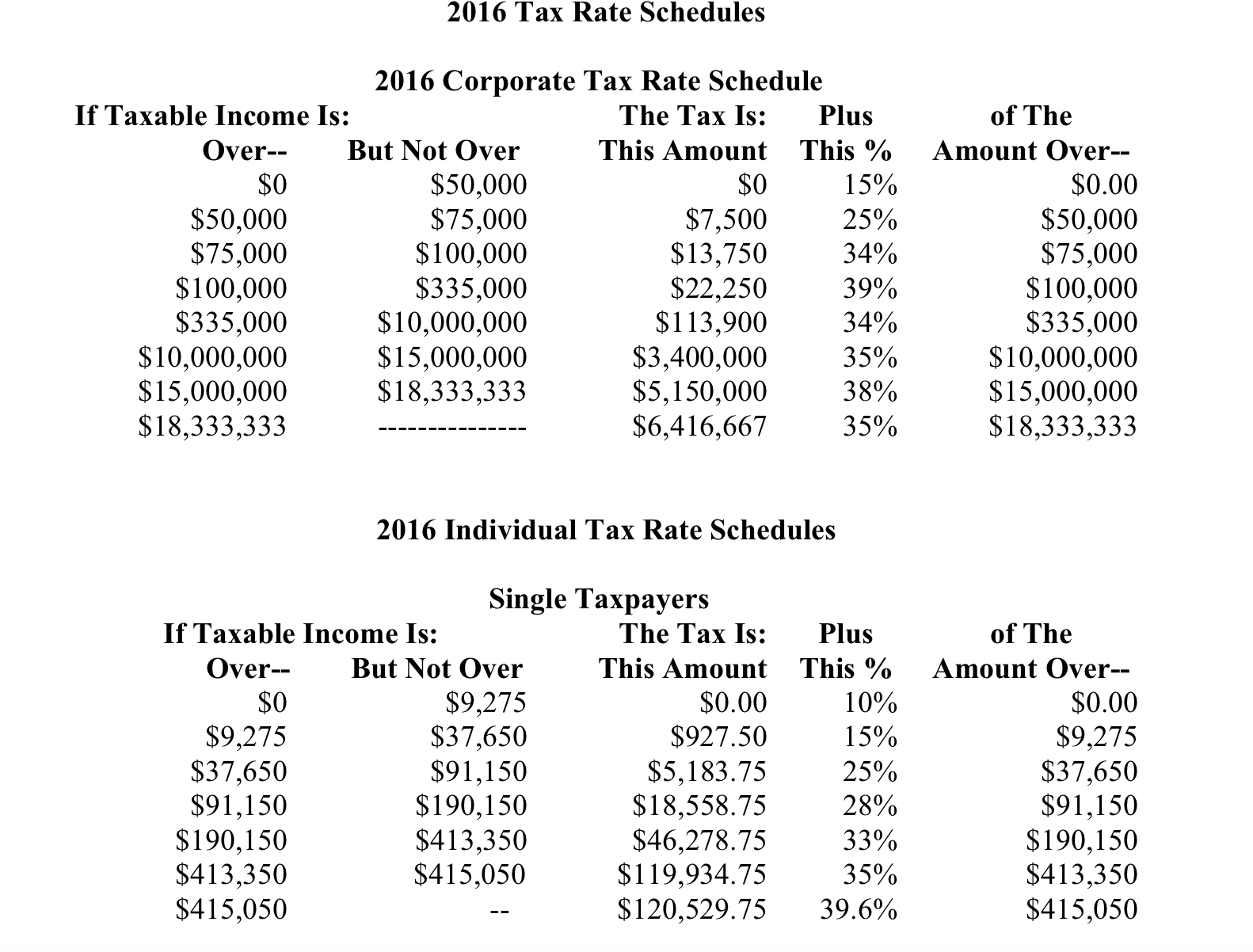 Solved 2016 Tax Rate Schedules 2016 Corporate Tax Rate | Chegg.com