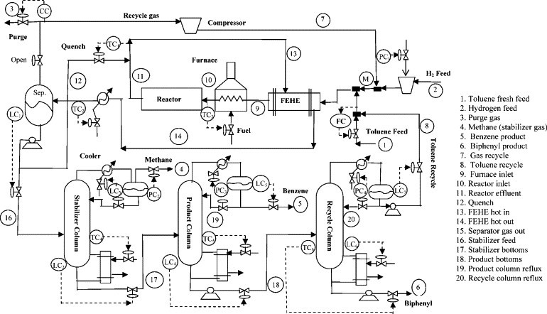 Solved Topic: Production of 150 000 metric ton per annum | Chegg.com