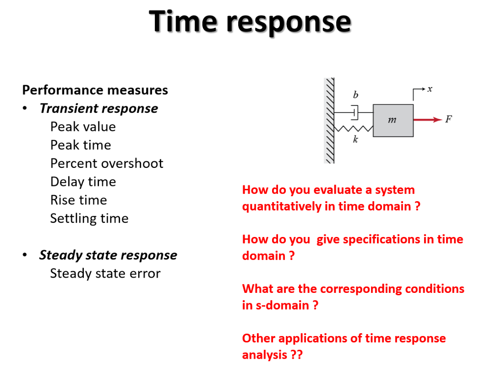 solved-peak-value-peak-time-percent-overshoot-delay-time-chegg