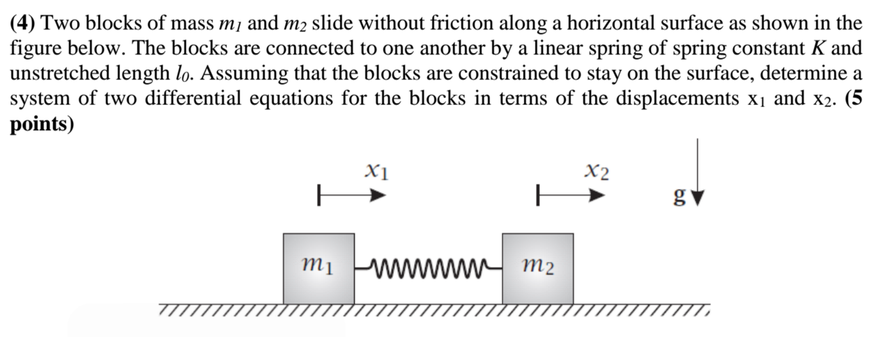 Two blocks of mass m_1 and m_2 slide without friction | Chegg.com