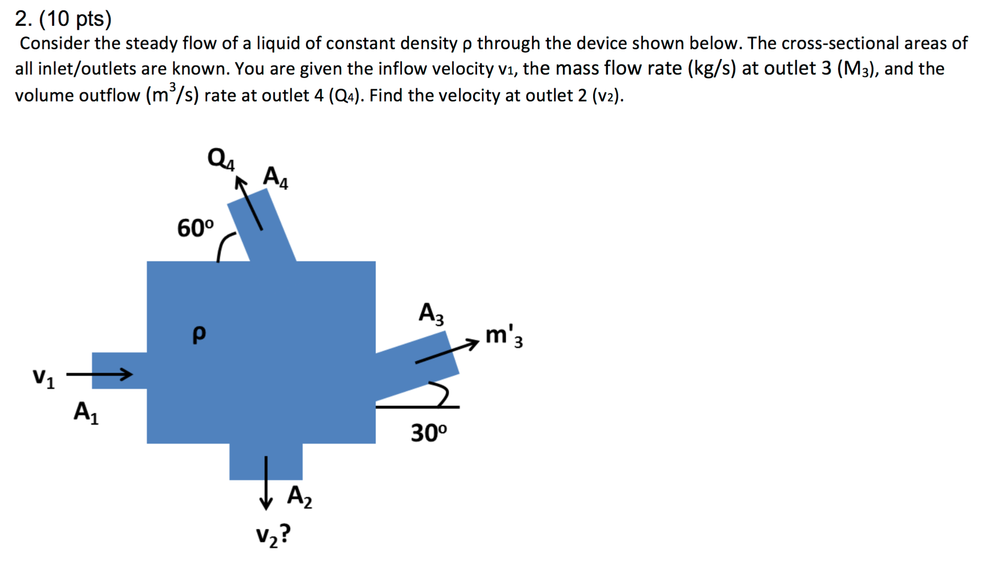 Solved Consider the steady flow of a liquid of constant | Chegg.com