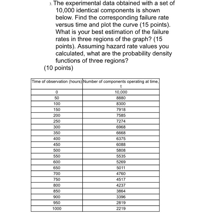 Solved 3. The experimental data obtained with a set of
