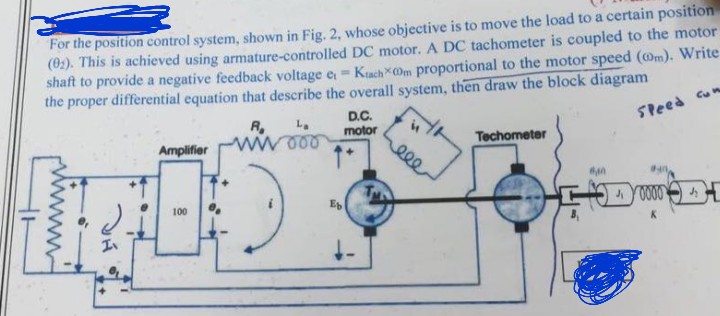 Solved For the position control system, shown in Fig, 2, | Chegg.com