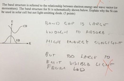 Solved The band structure is referred to the relationship | Chegg.com
