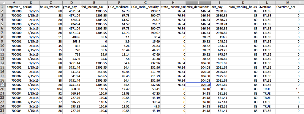 solved-using-excel-pivot-table-a-calculate-these-batch-chegg