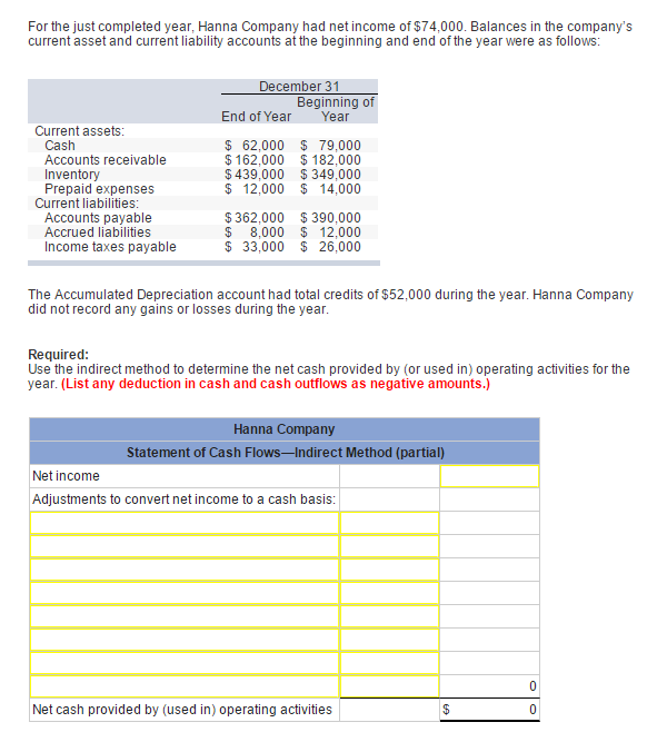 Solved For the just completed year, Hanna Company had net | Chegg.com