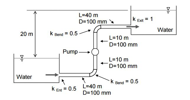 Solved A pump is used to move water between two large tanks | Chegg.com