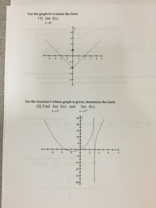 Solved Use the graph to evaluate the limit. 11) lim f(x) | Chegg.com