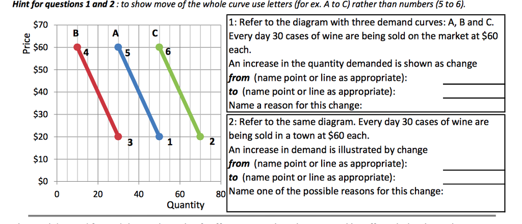 Solved An increase in the quantity demanded is shown as | Chegg.com