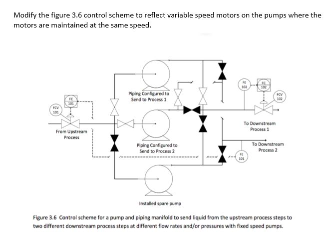 Modify the figure 3.6 Control scheme to reflect | Chegg.com