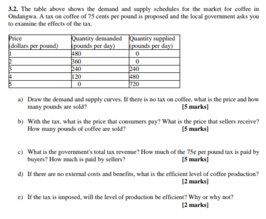 Solved 3.2. The table above shows the demand and supply | Chegg.com