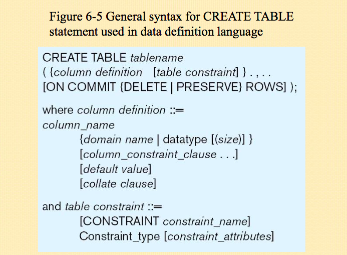 Create the SQL statements needed to create the | Chegg.com