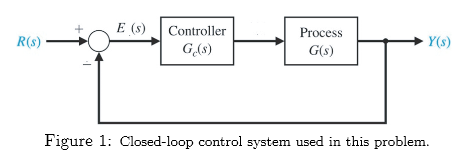 Solved Consider the unity-feedback closed-loop control | Chegg.com