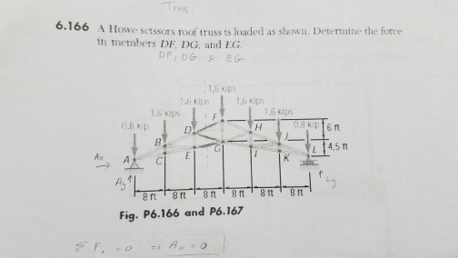 Solved A Howe scissors roof truss is loaded as shown. | Chegg.com