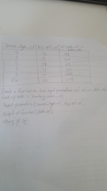 Solved Create a function to take input | Chegg.com