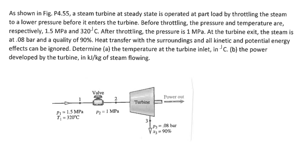 Solved As shown in Fig. P4.55, a steam turbine at steady