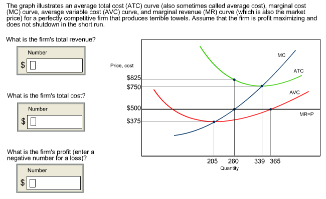 Solved The graph illustrates an average total cost (ATC) | Chegg.com