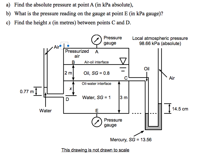 solved-a-find-the-absolute-pressure-at-point-a-in-kpa-chegg