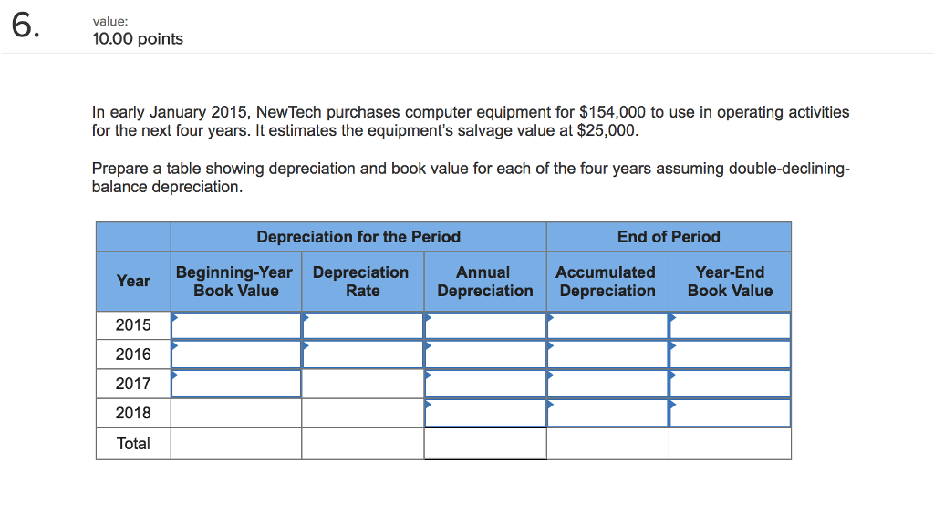 Solved In early January 2015, New Tech purchases computer
