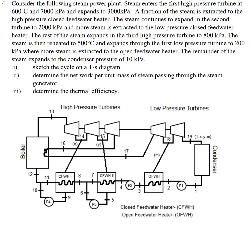 Solved 4. Consider the following steam power plant. Steam | Chegg.com