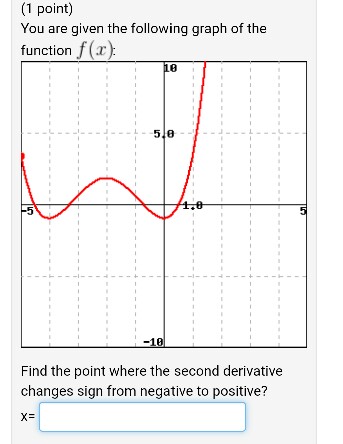 Solved You are given the following graph of the function f | Chegg.com