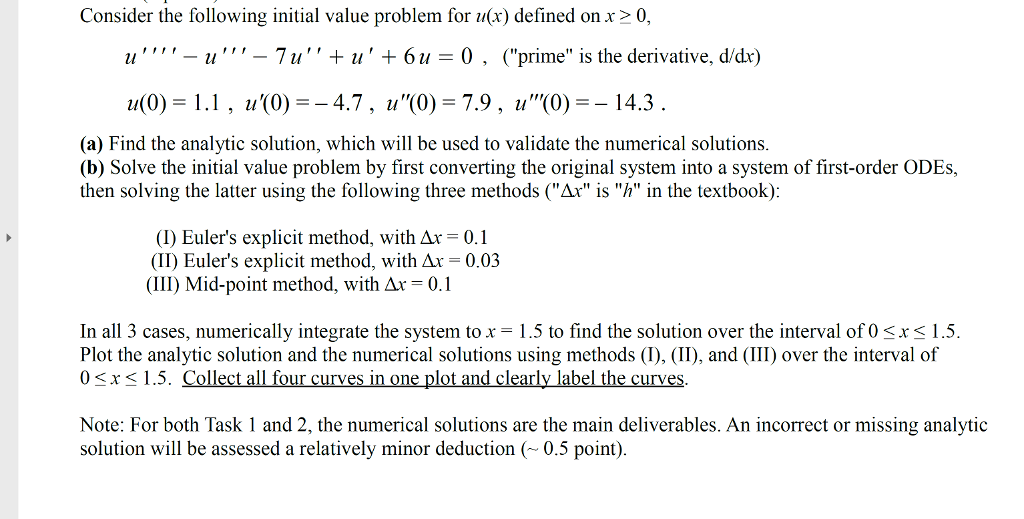 Solved Consider the following initial value problem for u(x) | Chegg.com