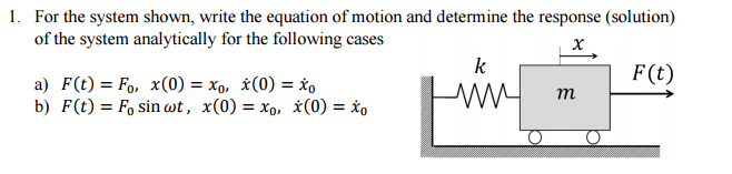 Solved For the system shown, write the equation of motion | Chegg.com