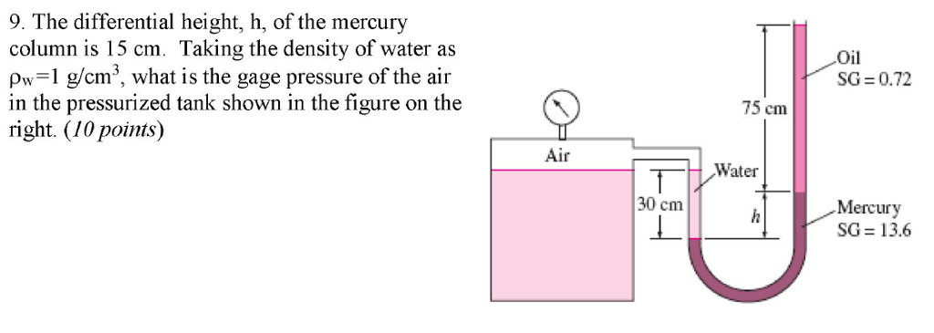 Solved 9. The differential height, h, of the mercury column | Chegg.com