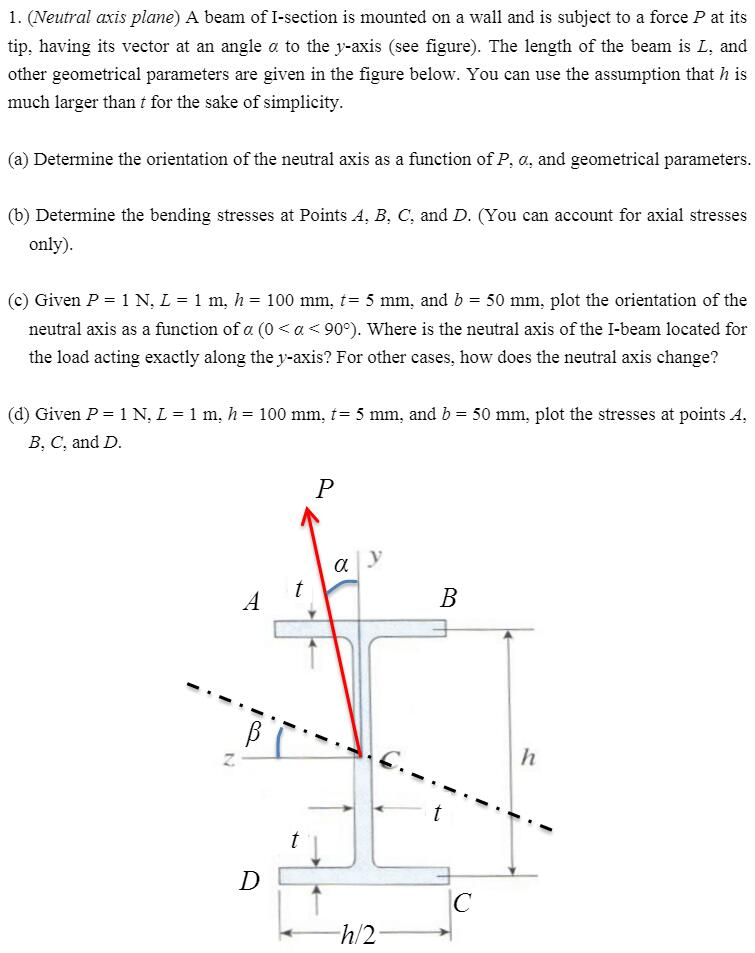 (Neutral axis plane) A beam of Isection is mounted