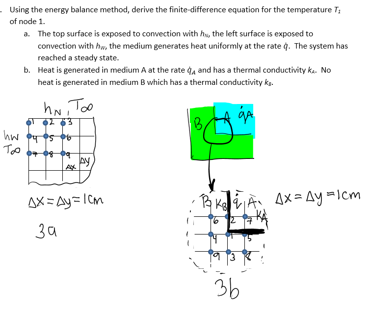 Using the energy balance method, derive the | Chegg.com