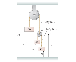 Solved Figure(Figure 1) shows three hanging masses connected | Chegg.com