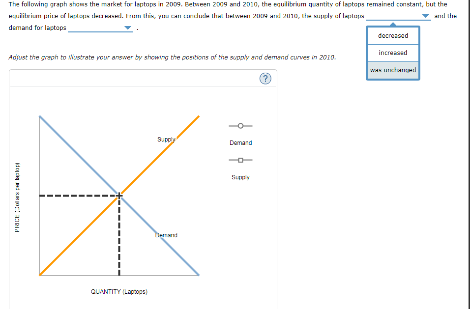 Solved The following graph shows the market for laptops in