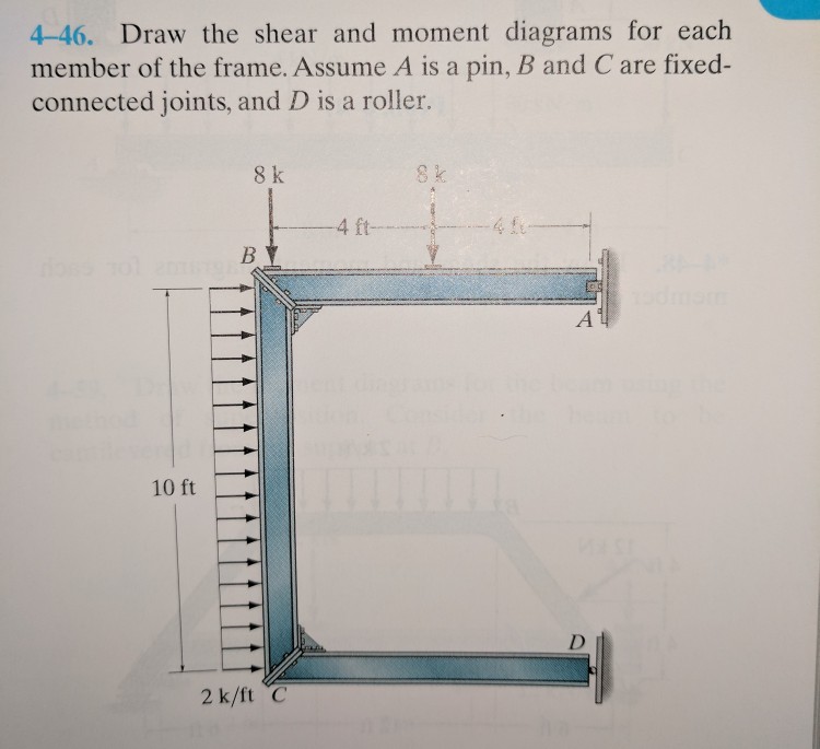 Solved 446. Draw the shear and moment diagrams for each